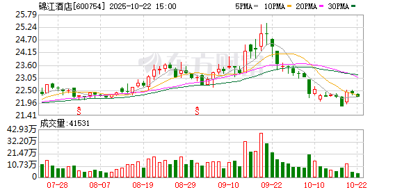 万宝优配 锦江酒店：关于选举职工董事的公告